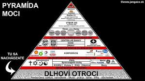 Pyramida moci